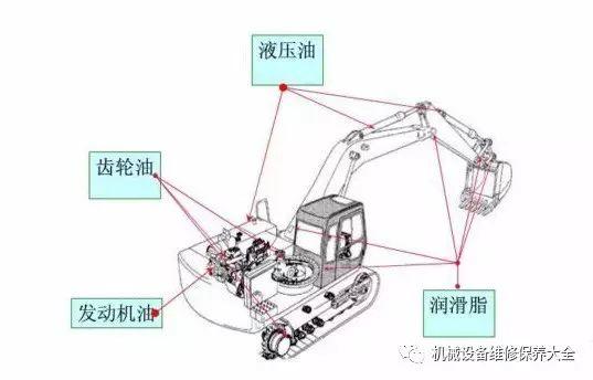 工程机械润滑油选择6大误区,这些年难道你都选错了吗?