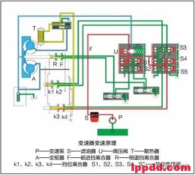 #维修经验#工程机械(装载机)行驶无低速挡原因分析,港口正面吊堆高机可参考