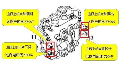 卡尔玛正面吊大臂完全无动作的故障维修
