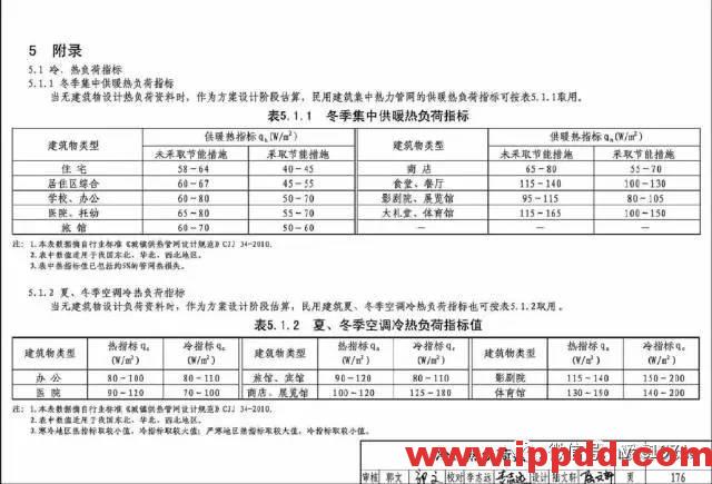 超全!17张图彻底搞懂暖通常用设计参数