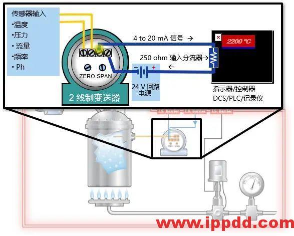 4-20mA是什么？简单易懂，让你不再一脸懵…