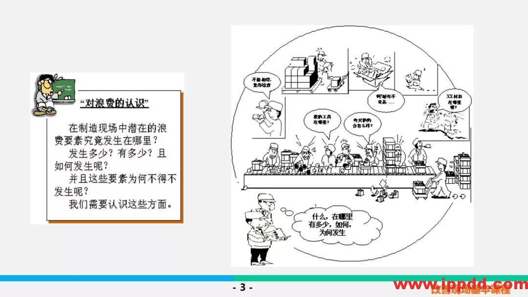 【PPT】5S &三定基本课程