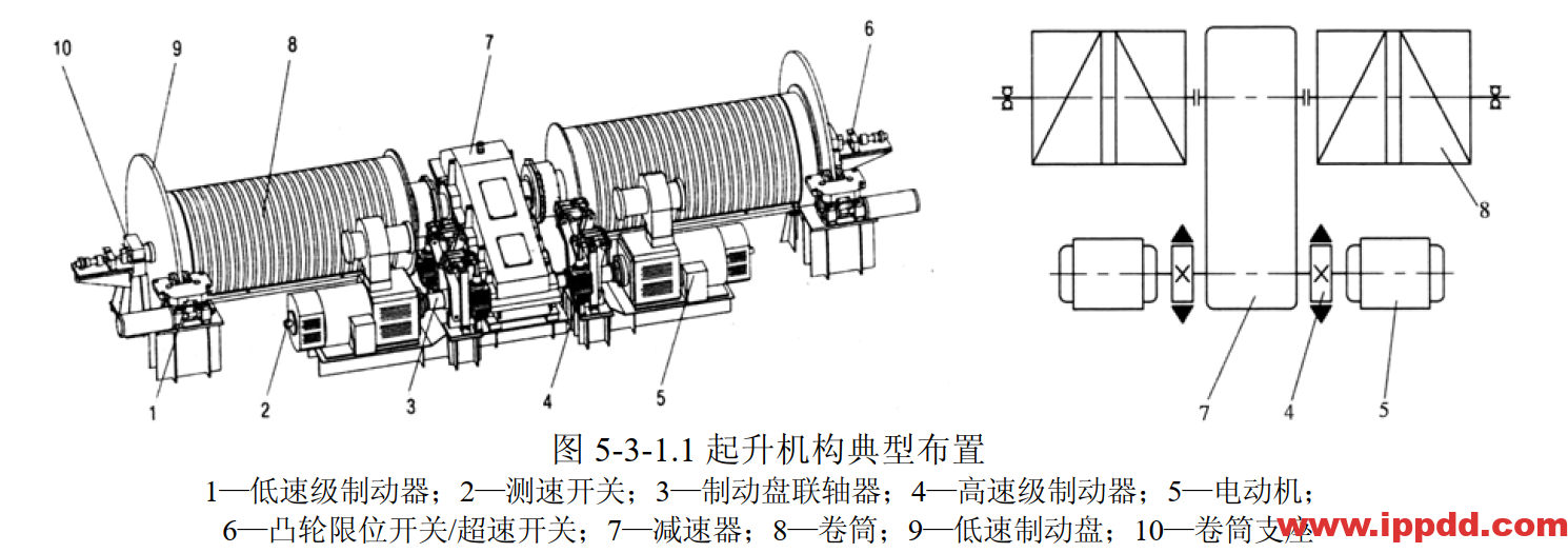 岸桥机构设计教程---起升机构-港口技术安全网