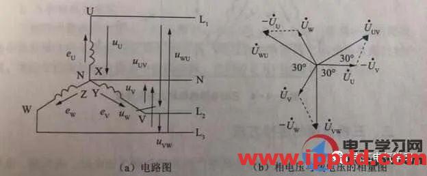 三角形接法中相电压是怎么定义的