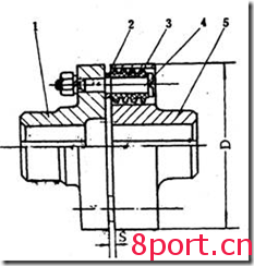 常用联轴器安装与使用