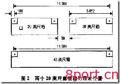 20英尺双箱吊具检测系统故障分析及排除方法