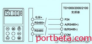 2011122920244000001_w 变频器的频率给定方式总结转载版