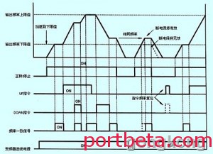 2011122920274200001_w 变频器的频率给定方式总结转载版