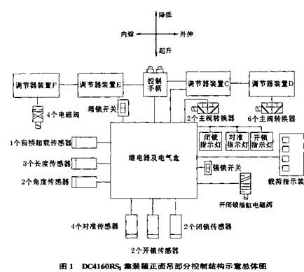 卡尔玛DC4160RS5集装箱正面吊的控制电路1-港口技术安全网