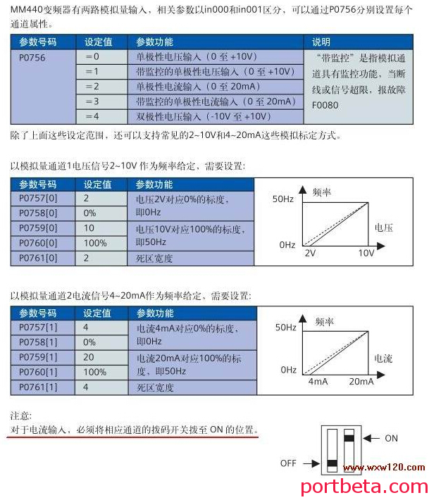 PLC模拟量控制变频器的方法