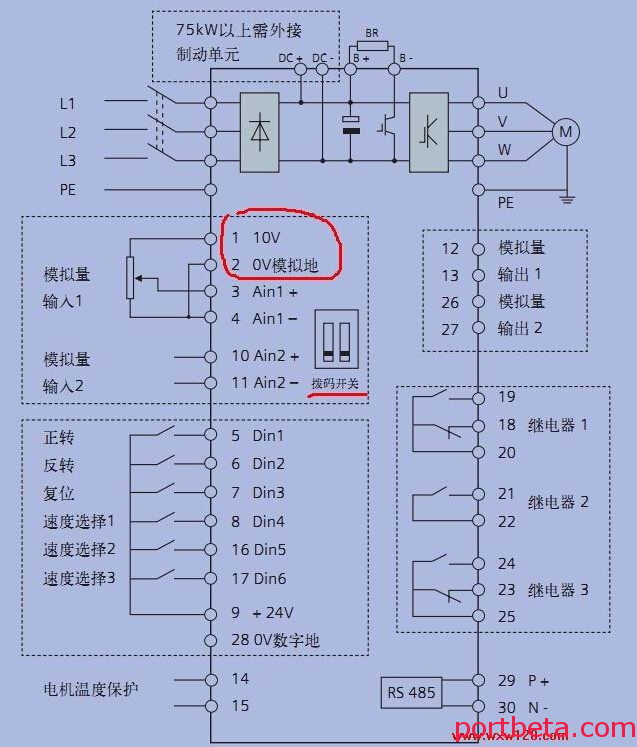 PLC模拟量控制变频器的方法