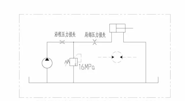 什么时候压力决定流量，什么时候流量决定压力?你造吗?-港口技术安全网