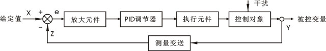PID调节系统介绍及其质量好坏的衡量-港口技术安全网