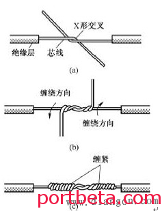 电工基础知识:电线接头接法图解-港口技术安全网