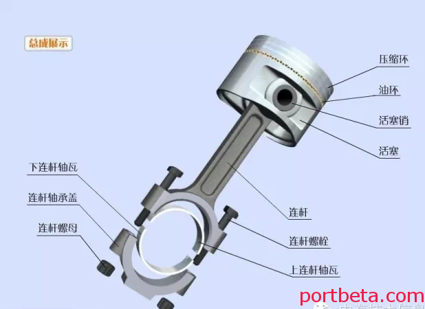最清晰最详实的发动机分解图,果然是干货