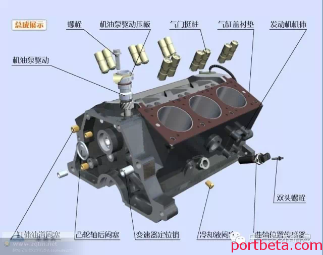 最清晰最详实的发动机分解图,果然是干货