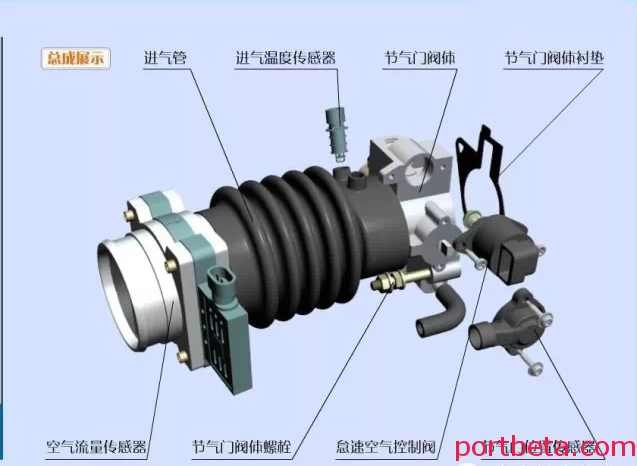 最清晰最详实的发动机分解图,果然是干货