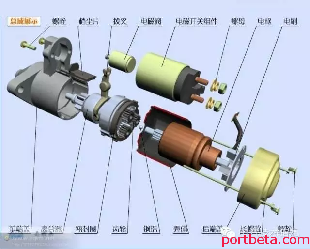 最清晰最详实的发动机分解图,果然是干货