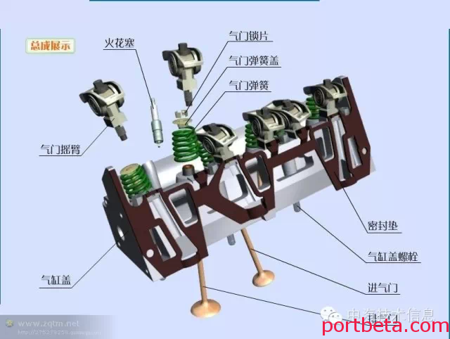 最清晰最详实的发动机分解图,果然是干货