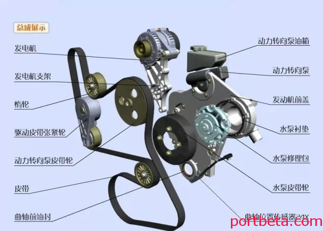 最清晰最详实的发动机分解图,果然是干货