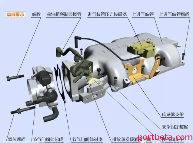 最清晰最详实的发动机分解图,果然是干货