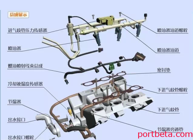 最清晰最详实的发动机分解图,果然是干货