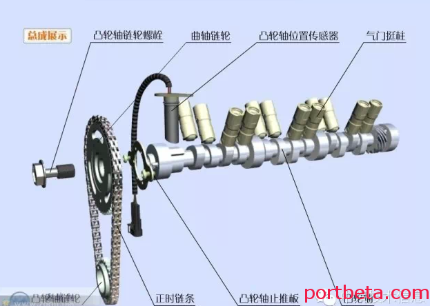 最清晰最详实的发动机分解图,果然是干货