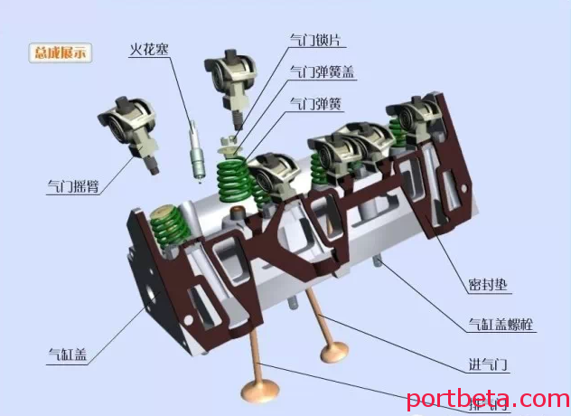 最清晰最详实的发动机分解图,果然是干货