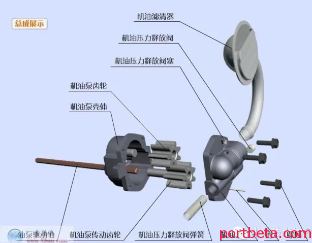 最清晰最详实的发动机分解图,果然是干货