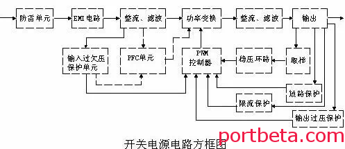 开关电源电路组成及各部分详解-港口技术安全网