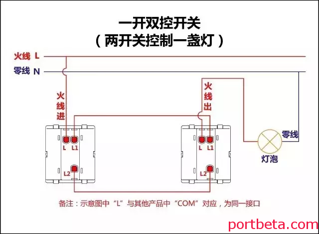 各类开关接线图,有需要的朋友赶紧收！