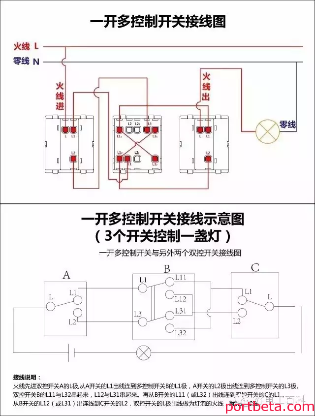 各类开关接线图,有需要的朋友赶紧收！