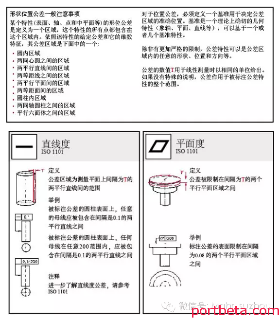 机械设计人员必备：形位公差标注大全，图文并茂-港口技术安全网
