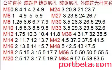 液压工程师必备：介绍液压接头螺纹的种类和尺寸相关知识-港口技术安全网