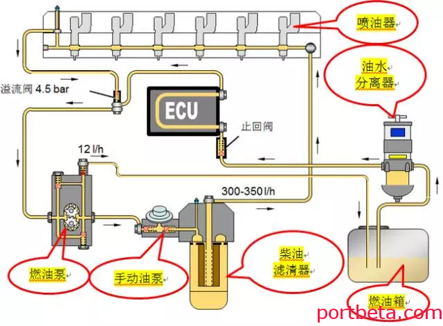 卡尔玛堆高机配备的Volvo Penta TWD1240VE柴油发动机燃油系统故障的快速修复-港口技术安全网