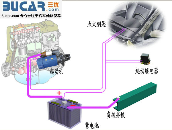 解析起动机|启动马达的常见故障及检修方法-港口技术安全网