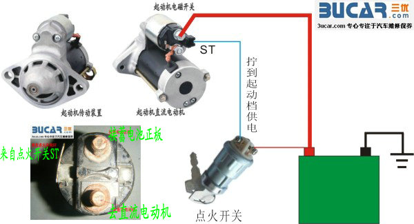 解析起动机的常见故障及检修方法