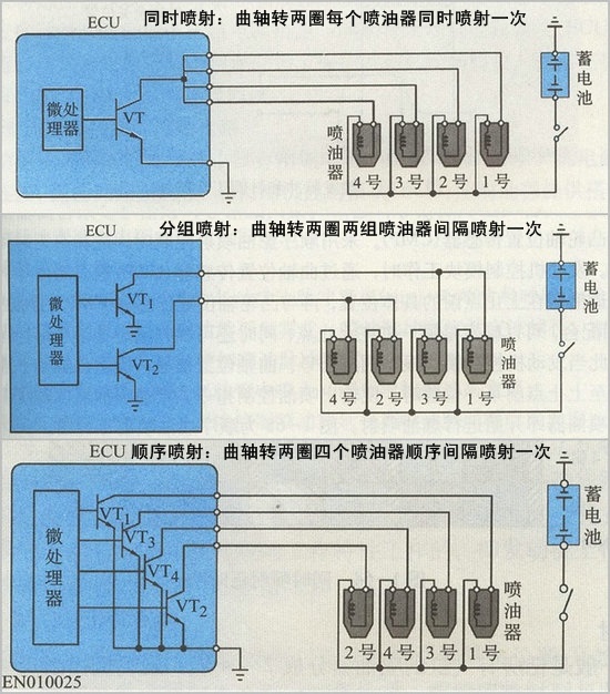 电喷发动机喷油器结构原理解析