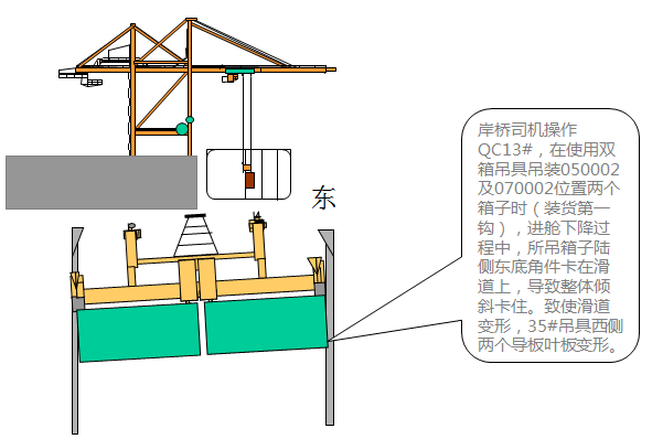 集装箱码头岸桥典型事故图文及其分析