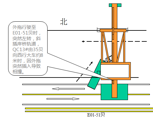 集装箱码头岸桥典型事故图文及其分析-港口技术安全网
