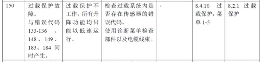 【快速维修故障案例】正面吊同时出现150#、153#、154#、155#故障代码且倒车灯和倒车喇叭均不工作故障的快速修复案例