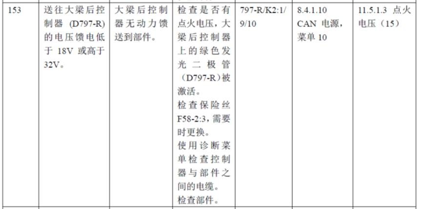 【快速维修故障案例】正面吊同时出现150#、153#、154#、155#故障代码且倒车灯和倒车喇叭均不工作故障的快速修复案例