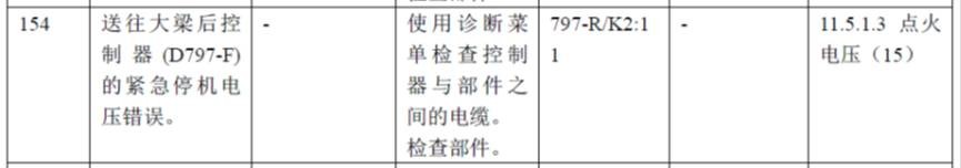 【快速维修故障案例】正面吊同时出现150#、153#、154#、155#故障代码且倒车灯和倒车喇叭均不工作故障的快速修复案例