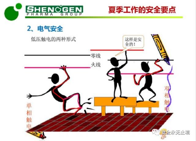 PPT：夏季高温安全生产培训（附下载链接）