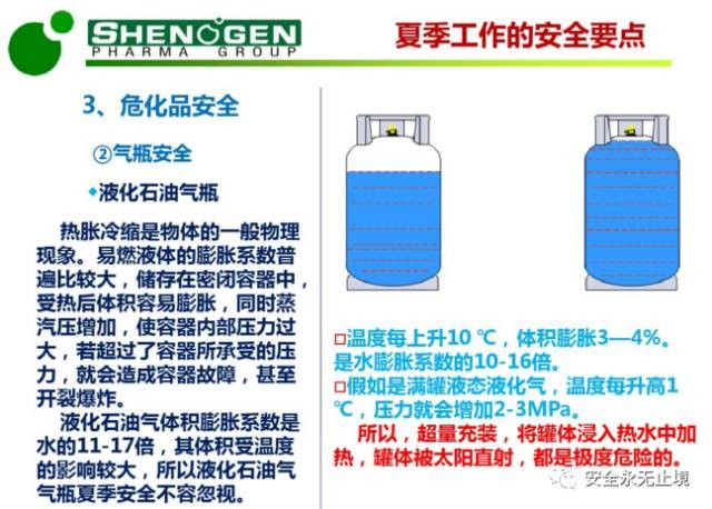 PPT：夏季高温安全生产培训（附下载链接）