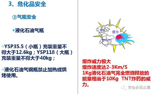 PPT：夏季高温安全生产培训（附下载链接）