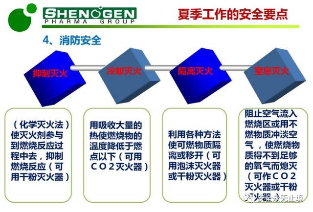 PPT：夏季高温安全生产培训（附下载链接）
