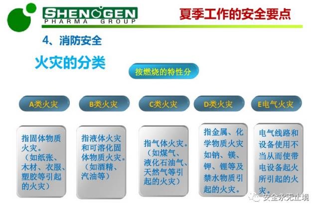 PPT：夏季高温安全生产培训（附下载链接）