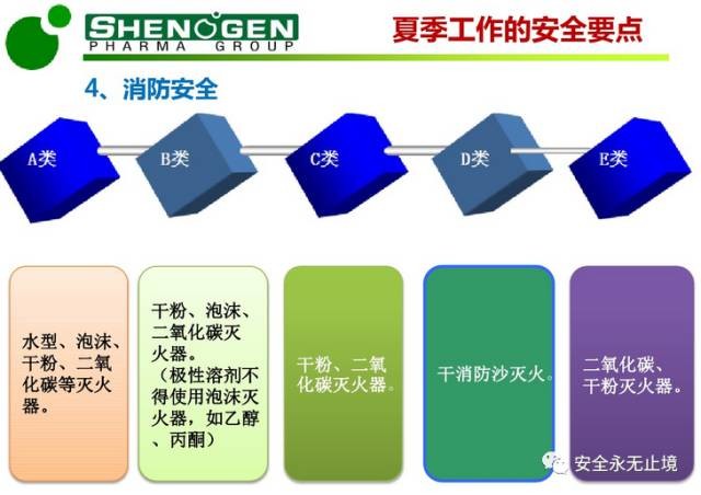 PPT：夏季高温安全生产培训（附下载链接）