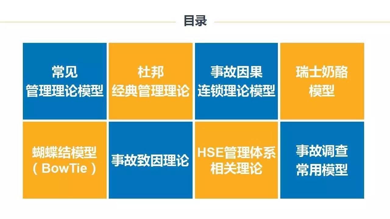 PPT | 28种安全管理理论模型，让你提高100%工作效率